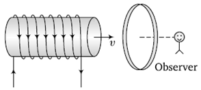 Physics-Electromagnetic Induction-69061.png